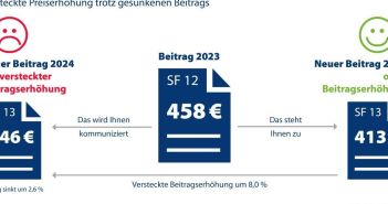 Kfz-Versicherung: Preiserhöhungen aufdecken mit (Foto: CHECK24 GmbH)
